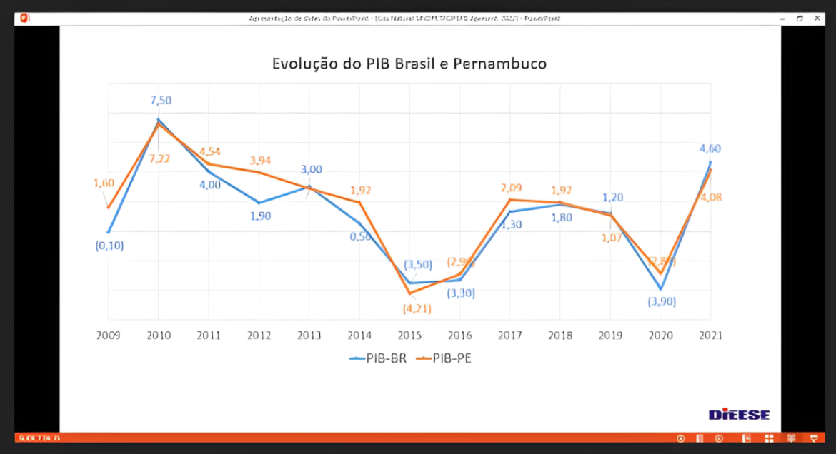 Congresso dos Trabalhadores da Copergás